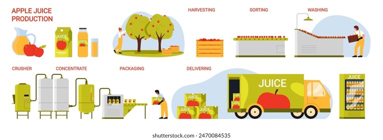 Proceso de producción de zumo de manzana en fábrica, etapas de fabricación establecidas. Recolección, clasificación y lavado de frutas para su transformación en zumo natural, envasado en botella, entrega de Ilustración vectorial de dibujos animados