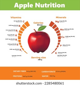 Apple Medicinal Properties
Health Benefits of Apple
Improving intestinal motility. Apple's high fiber content helps normalize bowel movements, improving intestinal functions.
Treating skin problems. 