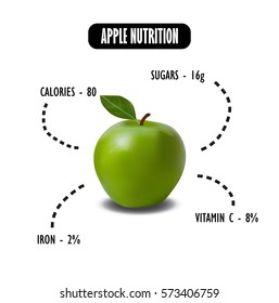 Apple nutrition infographics, healthy diet information