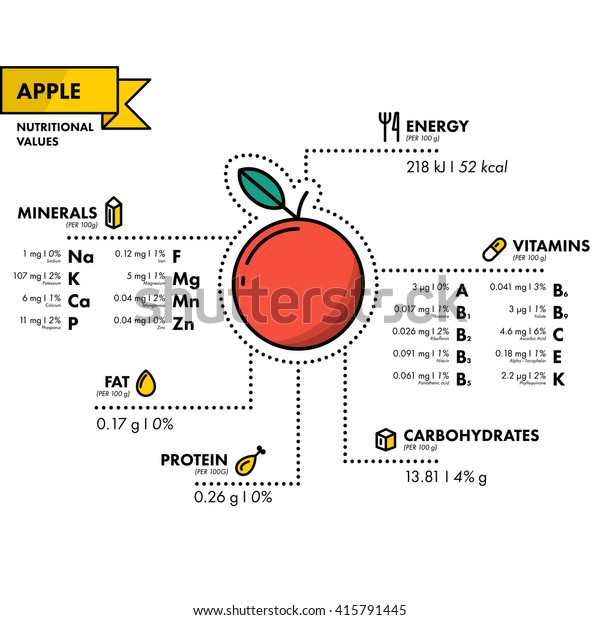 simply apple nutrition facts