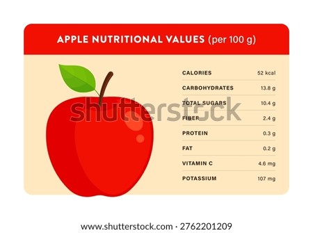 Apple nutritional values infographic with fruit. Vitamin C, calories, carbohydrates, and fiber nutrition facts. Healthy food and diet concepts. Illustration isolated on white background