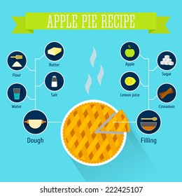 Apple pie recipe  infographics