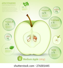 Apple vitamine infographic. Vector illustration with useful nutrition facts.Vitamin A, Vitamin C, Iron, Calcium and Fat.