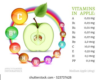 Apple vitamins infographic with a fresh fruit and colourful pills on a white background. Beautiful vector illustration with useful nutrition facts. Apples are rich source of vitamin.