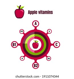 Apple vitamins and minerals. Infographics about nutrients in apple fruits. Quality vector illustration about apple, vitamins, fruits, healthy food, nutrients, diet, etc.