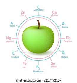 Apples Benefits. Green Apple Fruit Benefit Infographics Facts Isolated On White Background, Nutrients Medical Vitamin Structure Data Template For Chart And Presentation