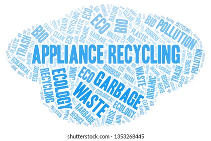 Appliance Recycling word cloud.