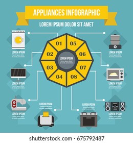 Appliances infographic banner concept. Flat illustration of appliances infographic vector poster concept for web
