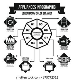 Appliances infographic banner concept. Simple illustration of appliances infographic vector poster concept for web