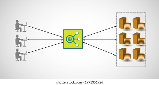 Application and database load lance concept, illustrates the transactional data distribution between client, application and database through load balancer achieves HA, fault tolerance architecture