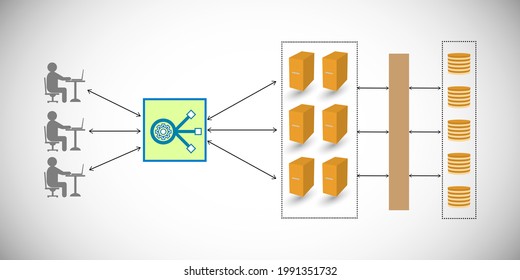 Application and database load lance concept, illustrates the transactional data distribution between client, application and database through load balancer achieves HA, fault tolerance architecture