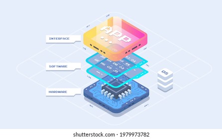 Application development vector isometric illustrations. Software development coding process concept. Technology process of app and program.