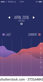 The application interface for smartphones. Vector illustration. Area line chart. And temporary numerical values and parameters.