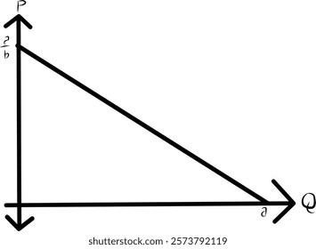 application of linear functions in economics, demand function formula and demand function curve