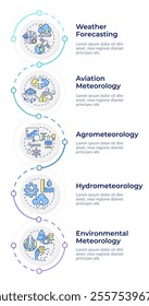 Application of meteorology infographic design template. Industries needing weather forecast. Data visualization 5 options. Process vertical flow chart