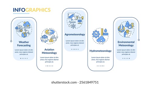 Application of meteorology rectangle infographic vector. Industries needing weather forecast. Data visualization with 5 steps. Editable rectangular options chart