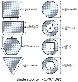 Application of the Moment of Inertia