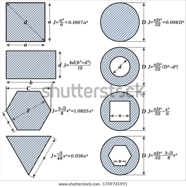 Application Moment Inertia Stock Vector (Royalty Free) 1749745991