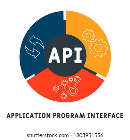 application program interface - API concept.  word lettering typography design illustration with line icons and ornaments.  Internet web site promotion concept vector layout.  
