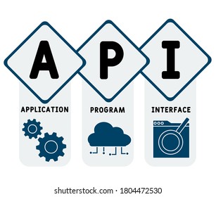 application program interface - API concept.  word lettering typography design illustration with line icons and ornaments.  Internet web site promotion concept vector layout.  