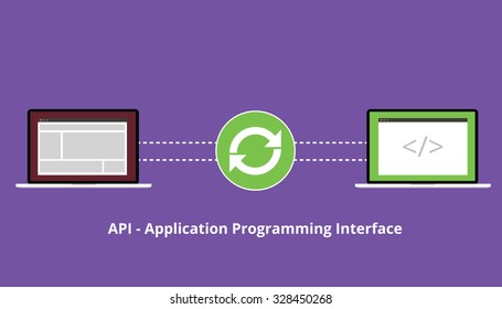 Application Programming Interface Synchronize