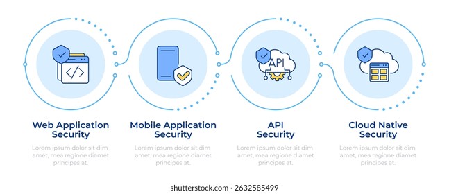 Application security infographic 4 steps. Access control system. Risk management technology. Flow chart infochart. Editable vector info graphics icons