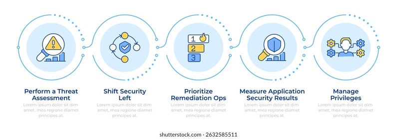 Application security practices infographic 5 steps. Threat management, access control. Flow chart infochart. Editable vector info graphics icons