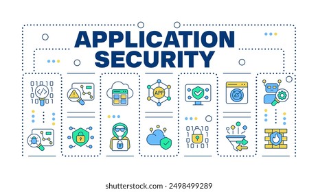 Application security word concept isolated on white. Web firewall. Static code analysis. Creative illustration banner surrounded by editable line colorful icons