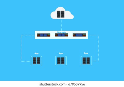 An application server is a component-based product that resides in the middle-tier of a server centric architecture. 