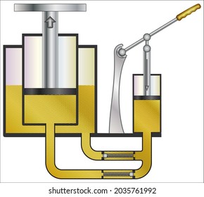 Applications Of Pascal’s Law – Hydraulic System And Gas