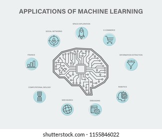 Applications of Machine Learning.Minimal vector infographic concept.Vector illustration