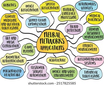 Aplicações de redes neurais, mapa da mente infográfico esboço.