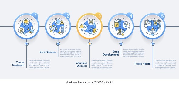 Aplicaciones de la plantilla infográfica del círculo de la medicina de precisión. Visualización de datos con 5 pasos. Gráfico de información de línea de tiempo editable. Diseño de flujo de trabajo con iconos de línea. Lato-Bold, fuentes regulares usadas