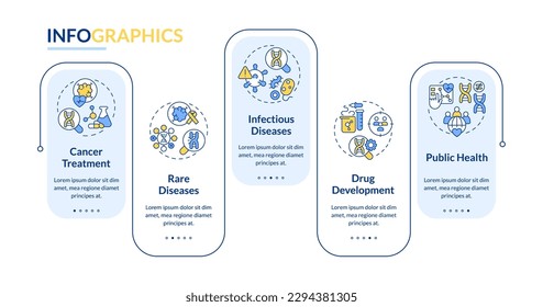 Applications of precision medicine rectangle infographic template. Data visualization with 5 steps. Editable timeline info chart. Workflow layout with line icons. Lato-Bold, Regular fonts used