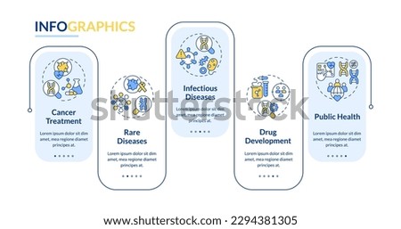 Applications of precision medicine rectangle infographic template. Data visualization with 5 steps. Editable timeline info chart. Workflow layout with line icons. Lato-Bold, Regular fonts used