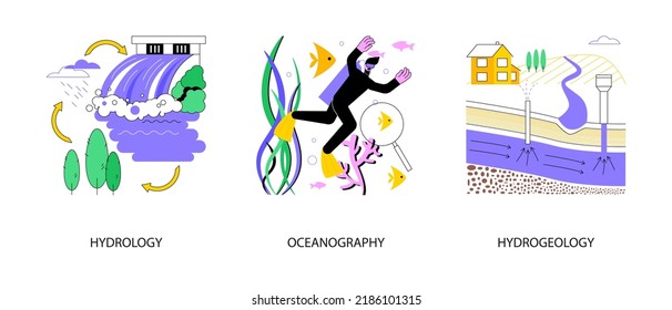 Applied geoscience abstract concept vector illustration set. Hydrology and oceanography, hydrogeological engineering, water cycle, marine life and ecosystem, groundwater movement abstract metaphor.