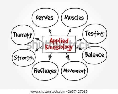 Applied Kinesiology is a pseudoscience-based technique in alternative medicine claimed to be able to diagnose illness or choose treatment, text concept mind map