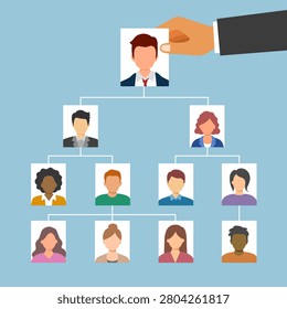 Appointment of new director or top manager by senior management, workforce distribution, change team structure for efficiency, restructure organization, hand places leader on top of chart.