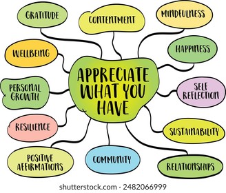 Appreciate what you have, gratitude and contentment with one's current circumstances, possessions, and relationships, lifestyle concept, vector mind map sketch