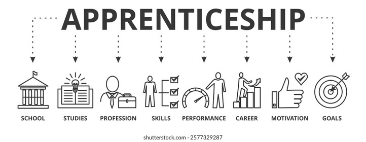 Apprenticeship banner vector illustration concept with icons of school, studies, profession, skills, performance, career, motivation, goals