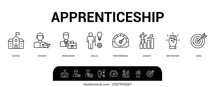 Apprenticeship banner web icon set vector symbol illustration concept icons of school, study, profession, skills, performance, career, motivation and goals icons simple vector