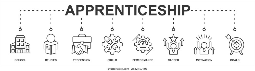 Apprenticeship  banner web icon sheet vector illustration concept with icon of school, studies, profession, skills, performance, career, motivation, goals