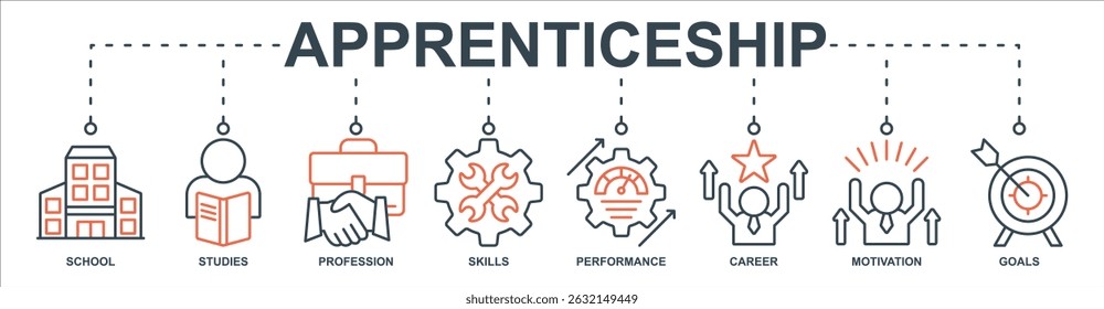 Apprenticeship  banner web icon sheet vector illustration concept with icon of school, studies, profession, skills, performance, career, motivation, goals