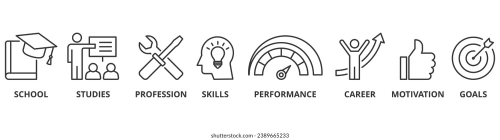 Apprenticeship banner web icon vector illustration concept with icon of school, studies, profession, skills, performance, career, motivation and goals