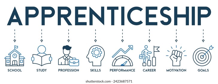 Apprenticeship banner web icon vector illustration concept icons of school, study, profession, skills, performance, career, motivation and goals