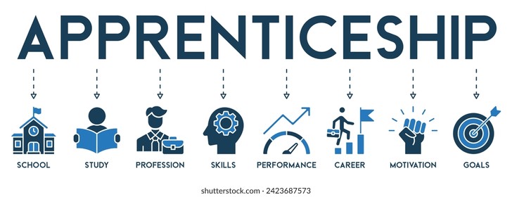 Apprenticeship banner web icon vector illustration concept icons of school, study, profession, skills, performance, career, motivation and goals