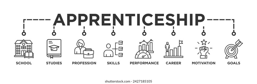 Apprenticeship banner web icon vector illustration concept with icon of school, studies, profession, skills, performance, career, motivation and goals