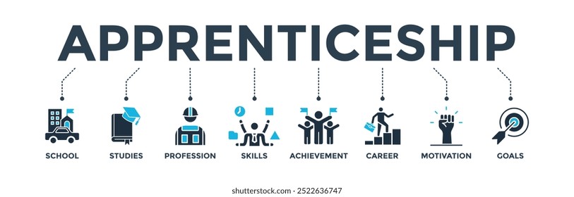 Aprendizado banner web ícone vetor ilustração conceito com ícone de escola, estudos, profissão, habilidades, realização, carreira, motivação e objetivos 
