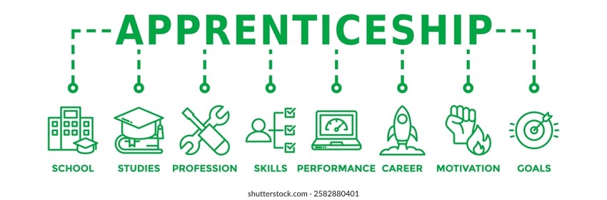 Apprenticeship banner web icon vector illustration concept with icon of school, studies, profession, skills, performance, career, motivation and goals