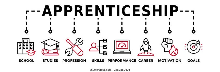 Apprenticeship banner web icon vector illustration concept with icon of school, studies, profession, skills, performance, career, motivation and goals